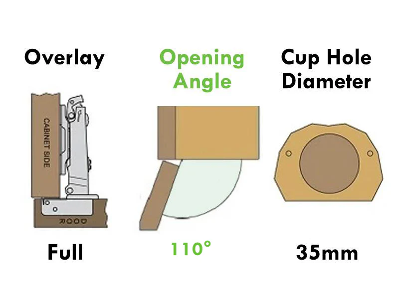 Series 63 Full Overlay 110° Clip On Hinge On 35mm Cup Diameter - Image 4