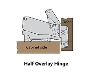 Series 63 Half Overlay 110° Clip On Hinge On 35mm Cup Diameter - Image 4