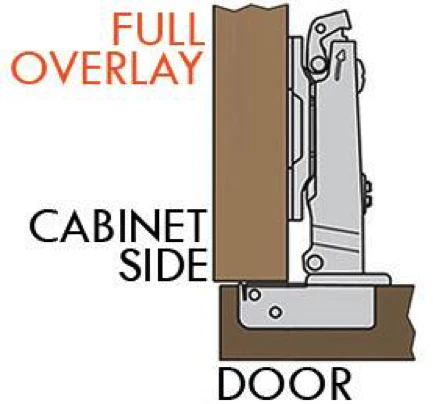 Tutti Clip On Cabinet Mini Hinge Full Overlay 95° - Image 5